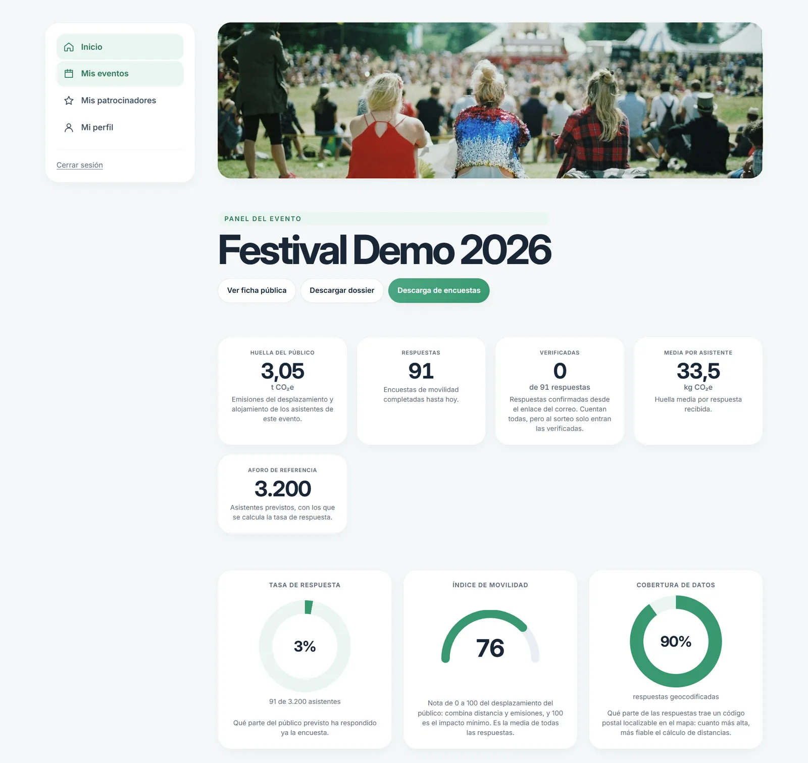 Página completa del panel del evento «Festival Demo 2026» en Eventsmov: menú de la cuenta, foto del evento, indicadores de huella y participación y gráficos de transporte y procedencia. Cifras de ejemplo.